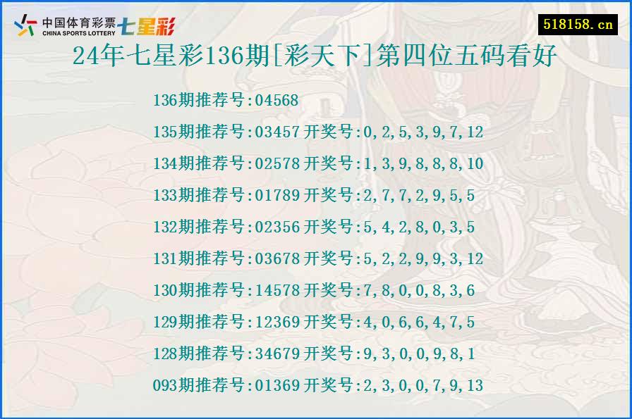 24年七星彩136期[彩天下]第四位五码看好