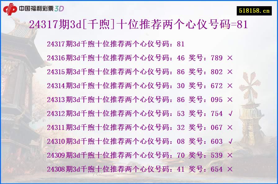 24317期3d[千煦]十位推荐两个心仪号码=81