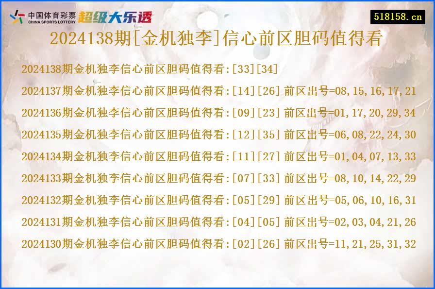 2024138期[金机独李]信心前区胆码值得看