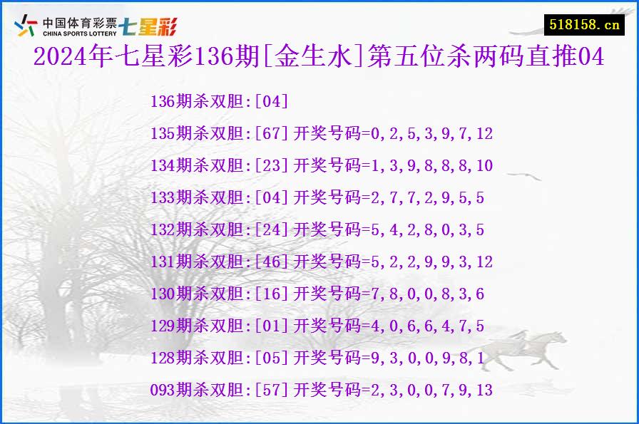 2024年七星彩136期[金生水]第五位杀两码直推04