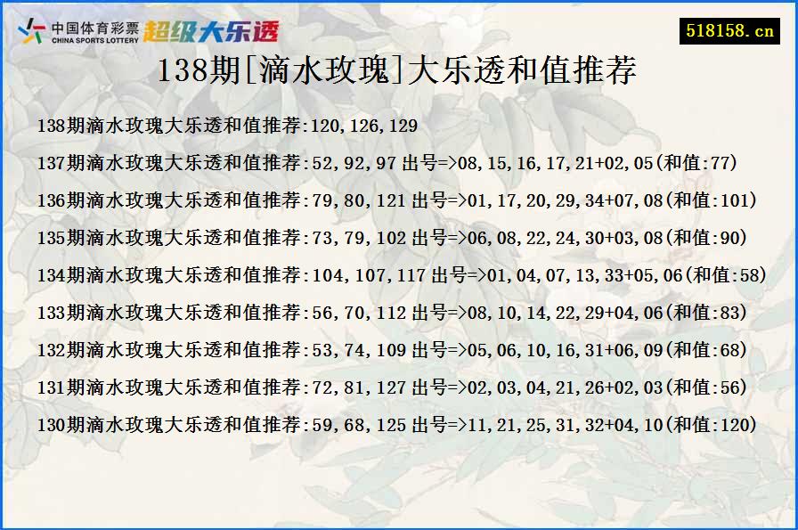 138期[滴水玫瑰]大乐透和值推荐