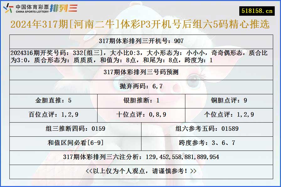 2024年317期[河南二牛]体彩P3开机号后组六5码精心推选