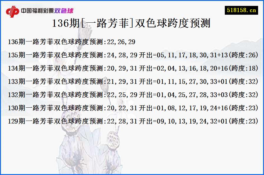 136期[一路芳菲]双色球跨度预测