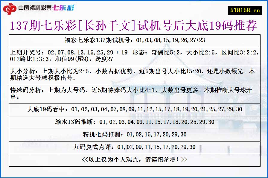 137期七乐彩[长孙千文]试机号后大底19码推荐