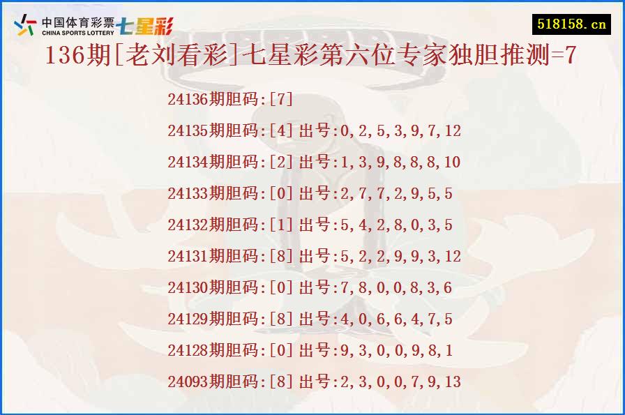 136期[老刘看彩]七星彩第六位专家独胆推测=7