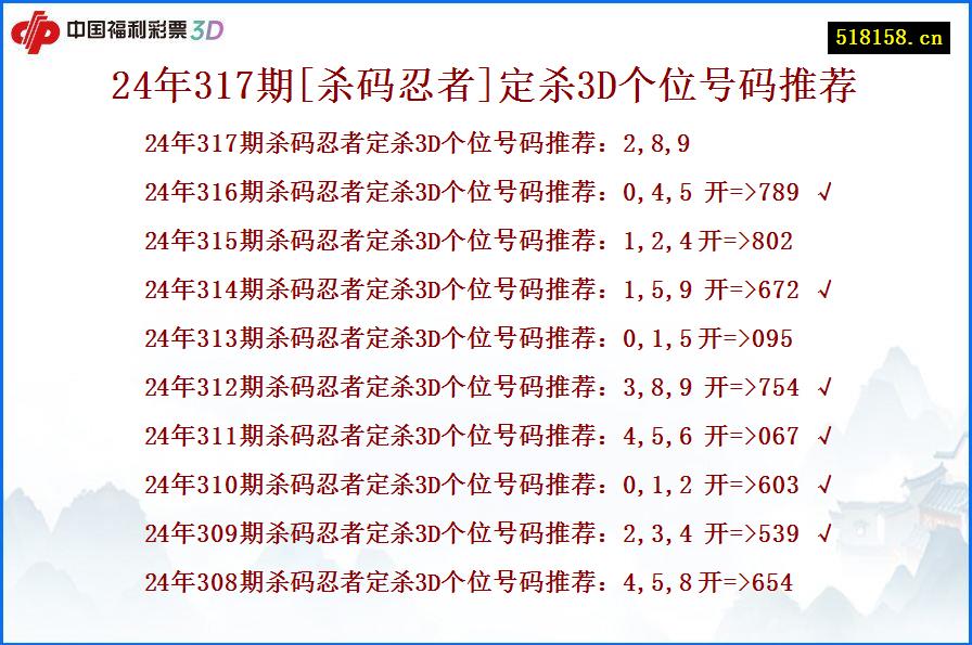 24年317期[杀码忍者]定杀3D个位号码推荐