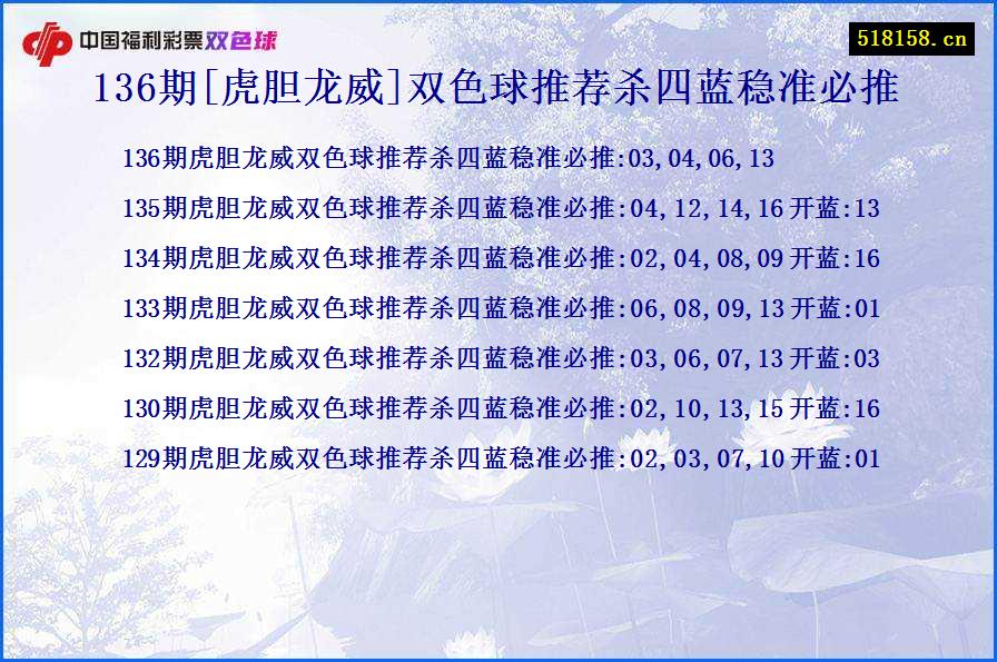 136期[虎胆龙威]双色球推荐杀四蓝稳准必推