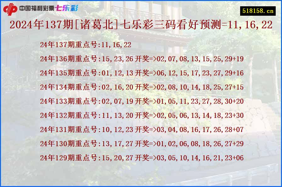 2024年137期[诸葛北]七乐彩三码看好预测=11,16,22