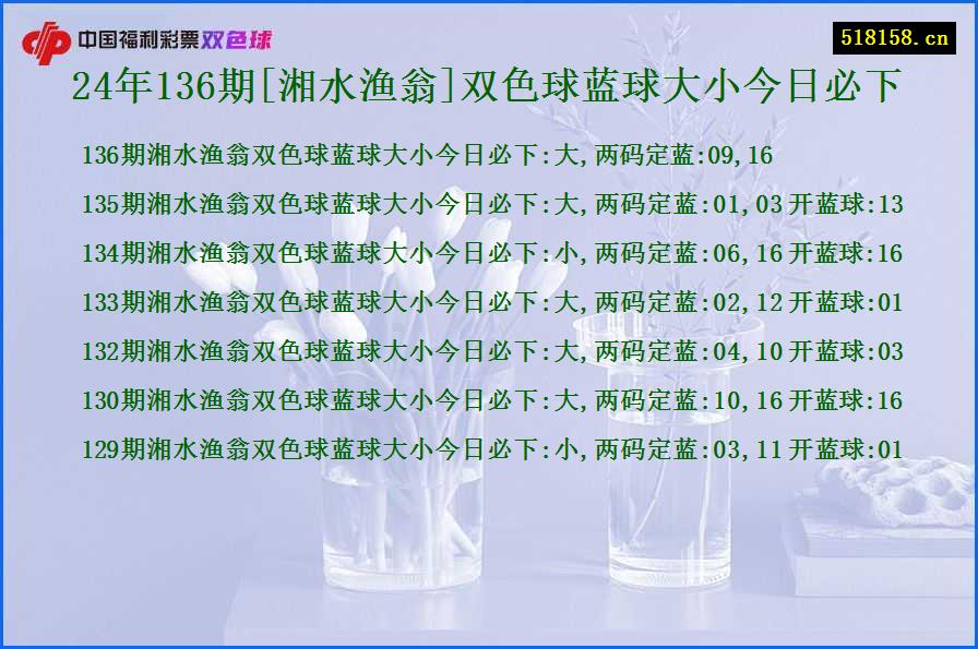 24年136期[湘水渔翁]双色球蓝球大小今日必下