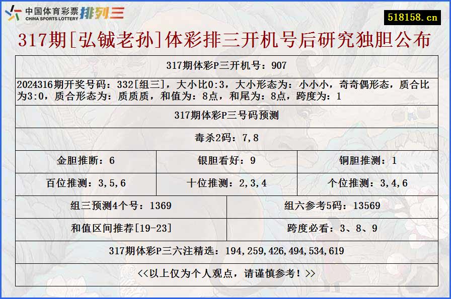 317期[弘铖老孙]体彩排三开机号后研究独胆公布