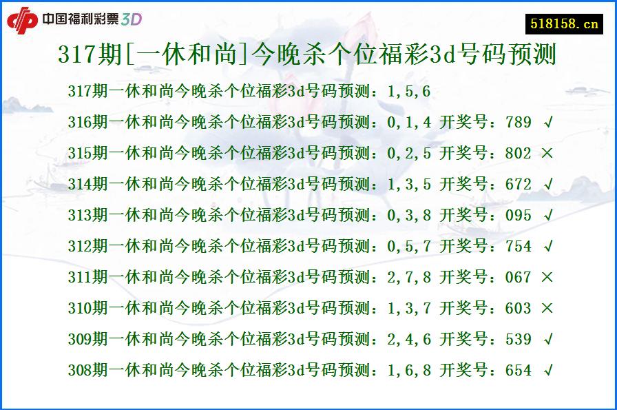 317期[一休和尚]今晚杀个位福彩3d号码预测