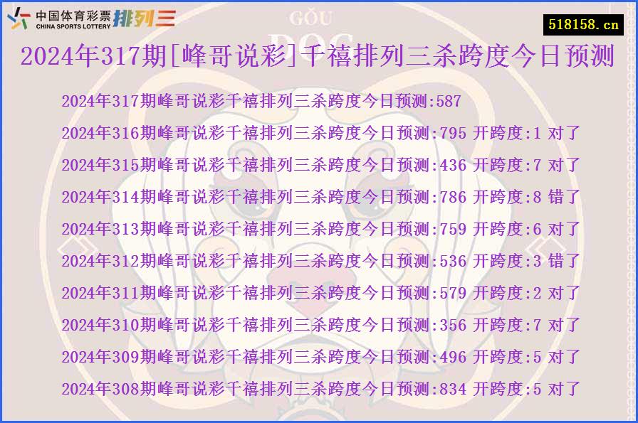 2024年317期[峰哥说彩]千禧排列三杀跨度今日预测