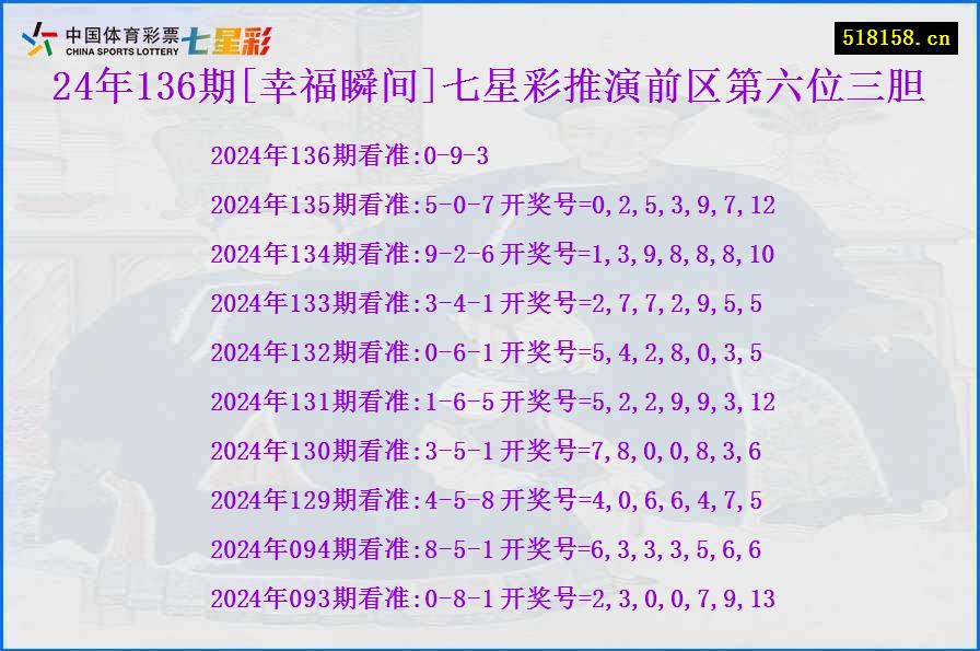 24年136期[幸福瞬间]七星彩推演前区第六位三胆