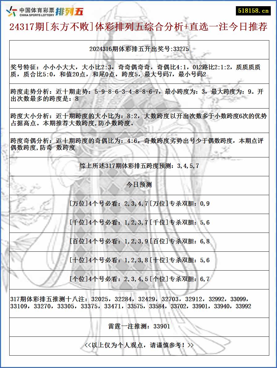 24317期[东方不败]体彩排列五综合分析+直选一注今日推荐