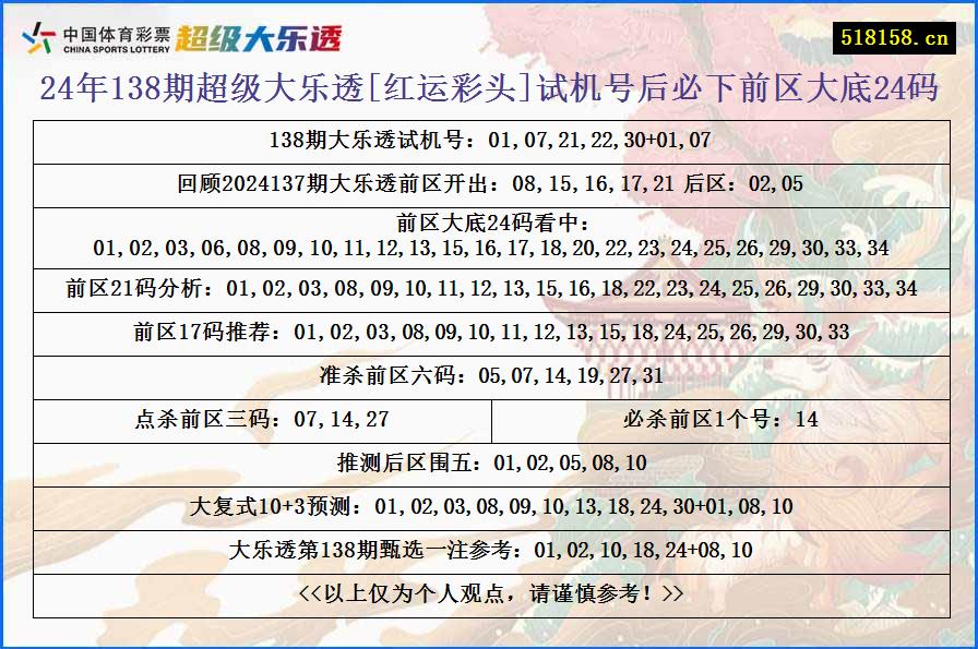 24年138期超级大乐透[红运彩头]试机号后必下前区大底24码