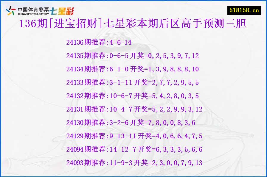 136期[进宝招财]七星彩本期后区高手预测三胆