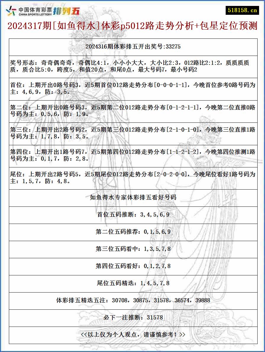 2024317期[如鱼得水]体彩p5012路走势分析+包星定位预测