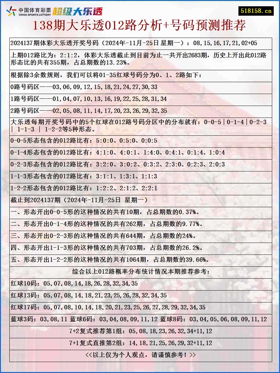 138期大乐透012路分析+号码预测推荐