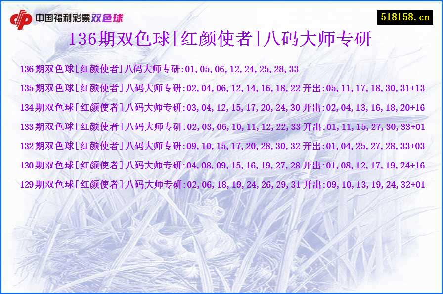 136期双色球[红颜使者]八码大师专研