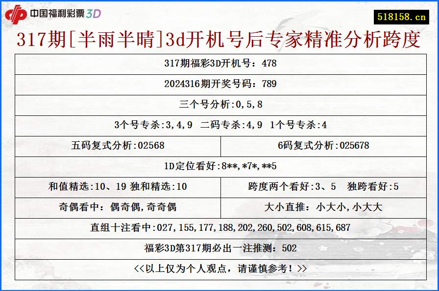 317期[半雨半晴]3d开机号后专家精准分析跨度