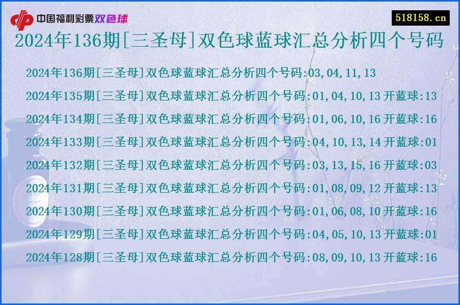 2024年136期[三圣母]双色球蓝球汇总分析四个号码