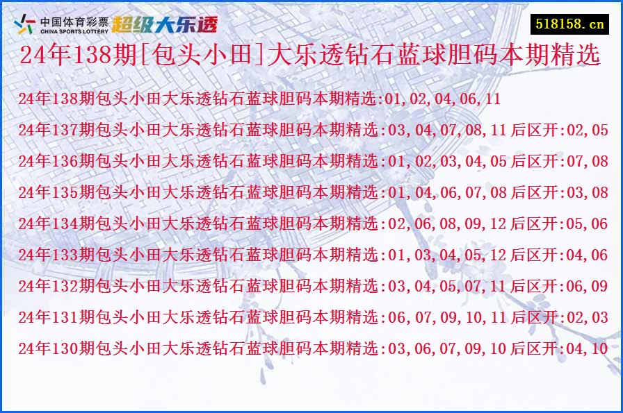 24年138期[包头小田]大乐透钻石蓝球胆码本期精选