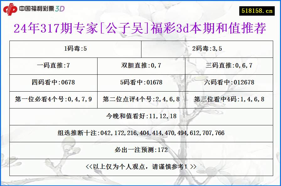 24年317期专家[公子吴]福彩3d本期和值推荐