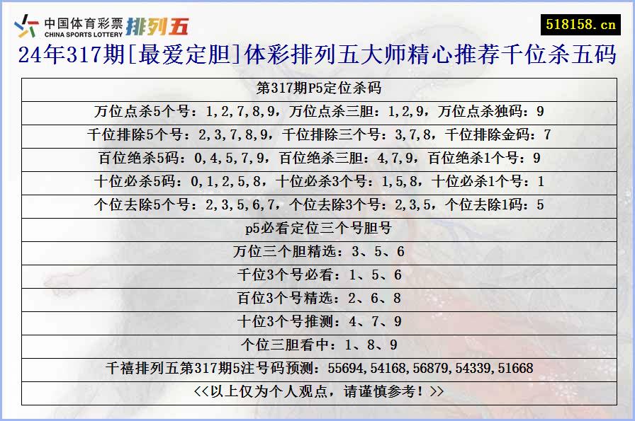 24年317期[最爱定胆]体彩排列五大师精心推荐千位杀五码