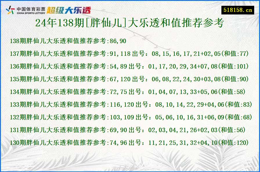 24年138期[胖仙儿]大乐透和值推荐参考