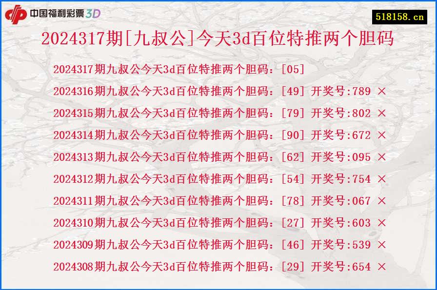 2024317期[九叔公]今天3d百位特推两个胆码