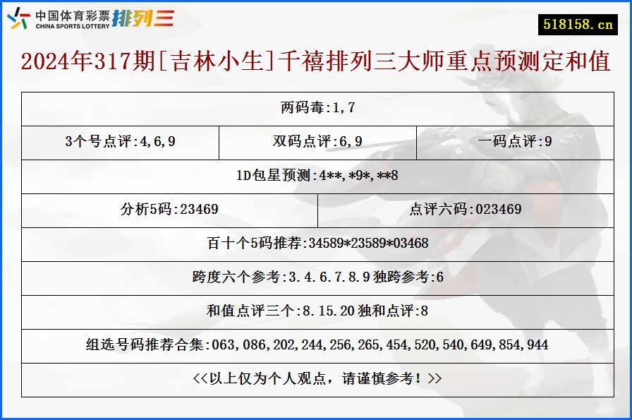 2024年317期[吉林小生]千禧排列三大师重点预测定和值