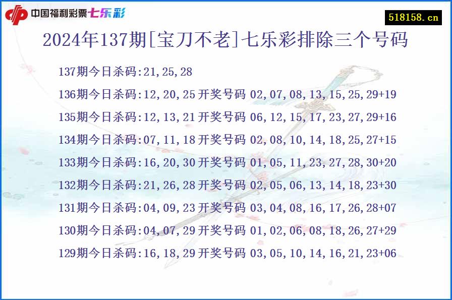 2024年137期[宝刀不老]七乐彩排除三个号码