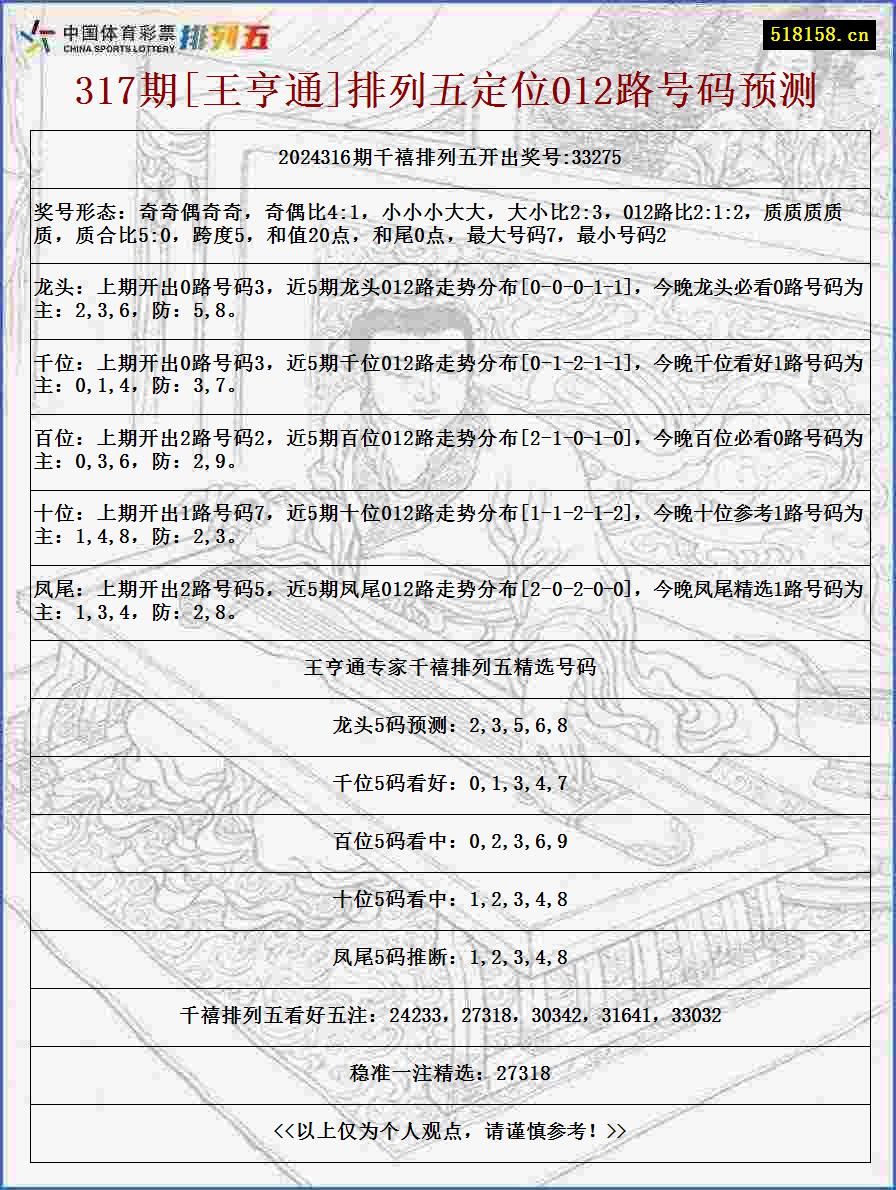 317期[王亨通]排列五定位012路号码预测