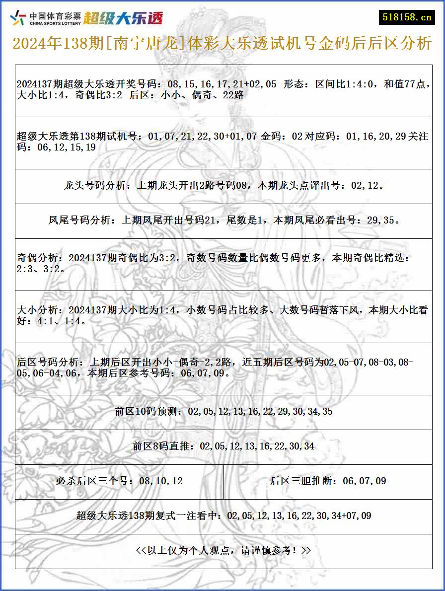 2024年138期[南宁唐龙]体彩大乐透试机号金码后后区分析