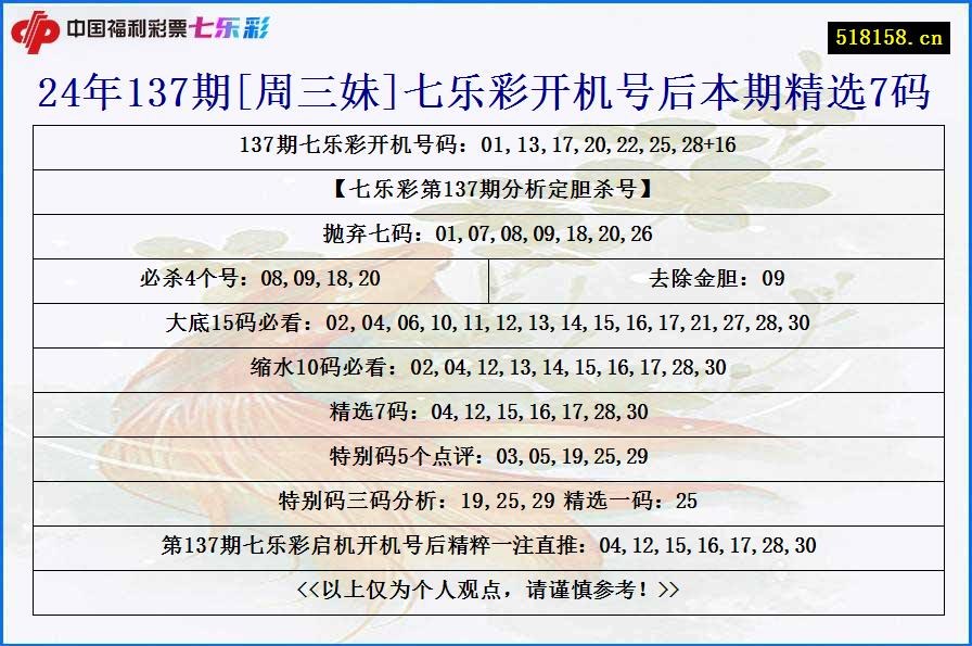 24年137期[周三妹]七乐彩开机号后本期精选7码