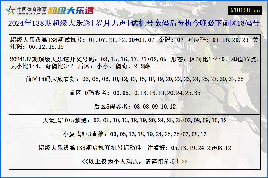 2024年138期超级大乐透[岁月无声]试机号金码后分析今晚必下前区18码号