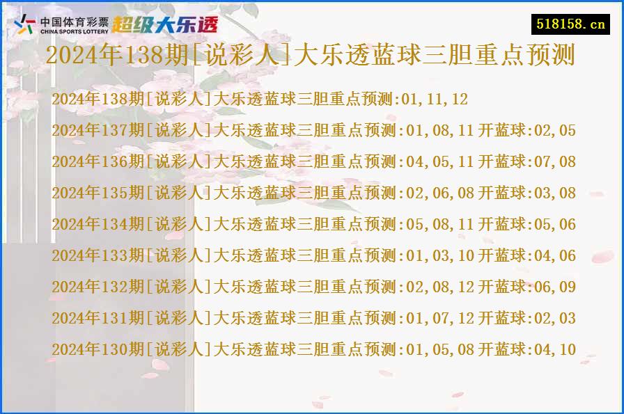 2024年138期[说彩人]大乐透蓝球三胆重点预测