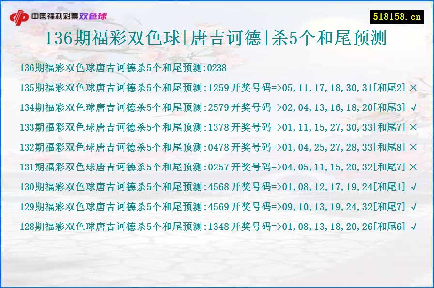 136期福彩双色球[唐吉诃德]杀5个和尾预测