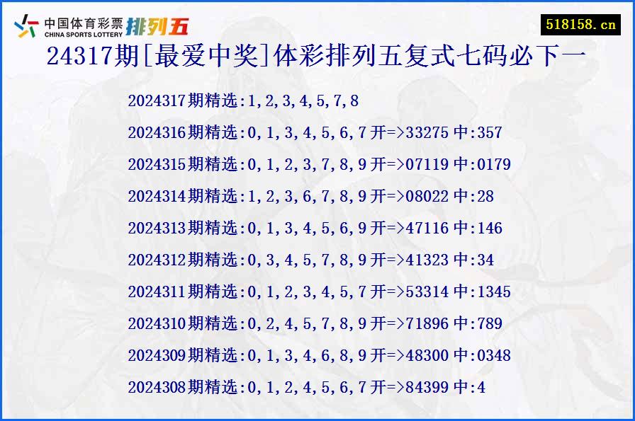 24317期[最爱中奖]体彩排列五复式七码必下一