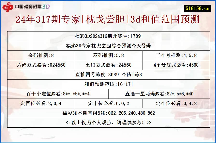 24年317期专家[枕戈尝胆]3d和值范围预测