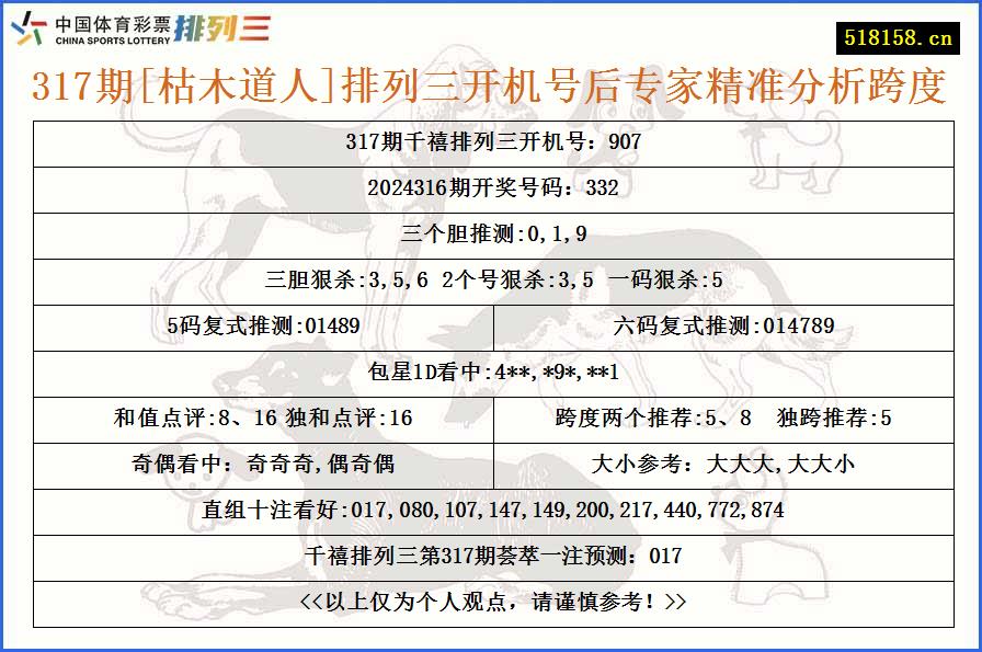 317期[枯木道人]排列三开机号后专家精准分析跨度