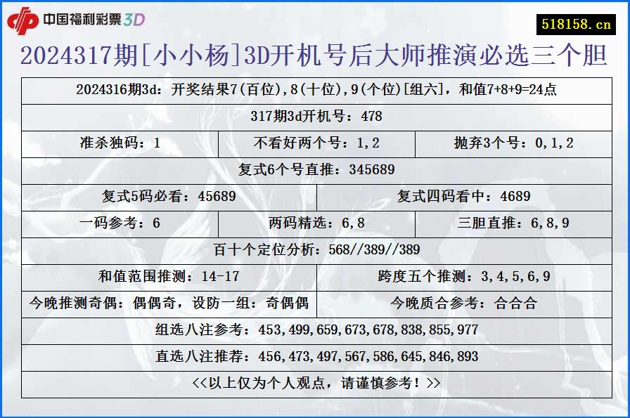 2024317期[小小杨]3D开机号后大师推演必选三个胆