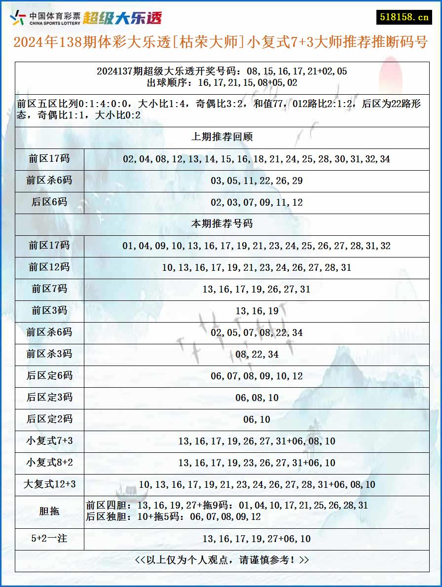 2024年138期体彩大乐透[枯荣大师]小复式7+3大师推荐推断码号