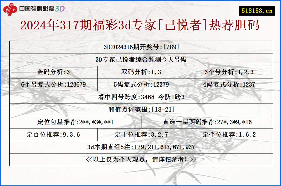 2024年317期福彩3d专家[己悦者]热荐胆码