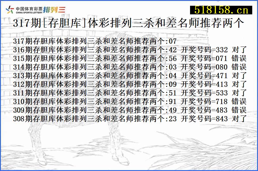 317期[存胆库]体彩排列三杀和差名师推荐两个