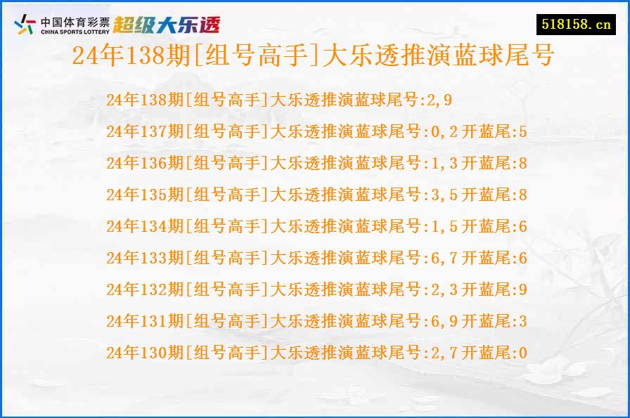 24年138期[组号高手]大乐透推演蓝球尾号