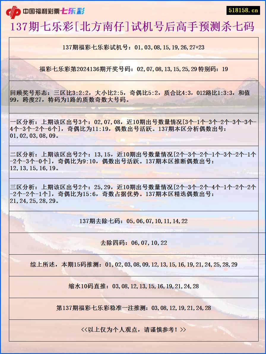 137期七乐彩[北方南仔]试机号后高手预测杀七码