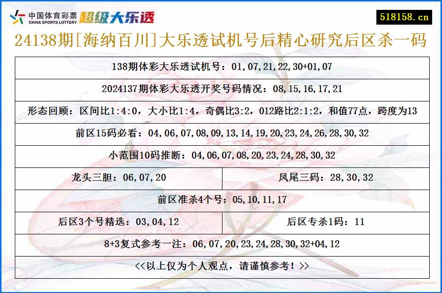 24138期[海纳百川]大乐透试机号后精心研究后区杀一码