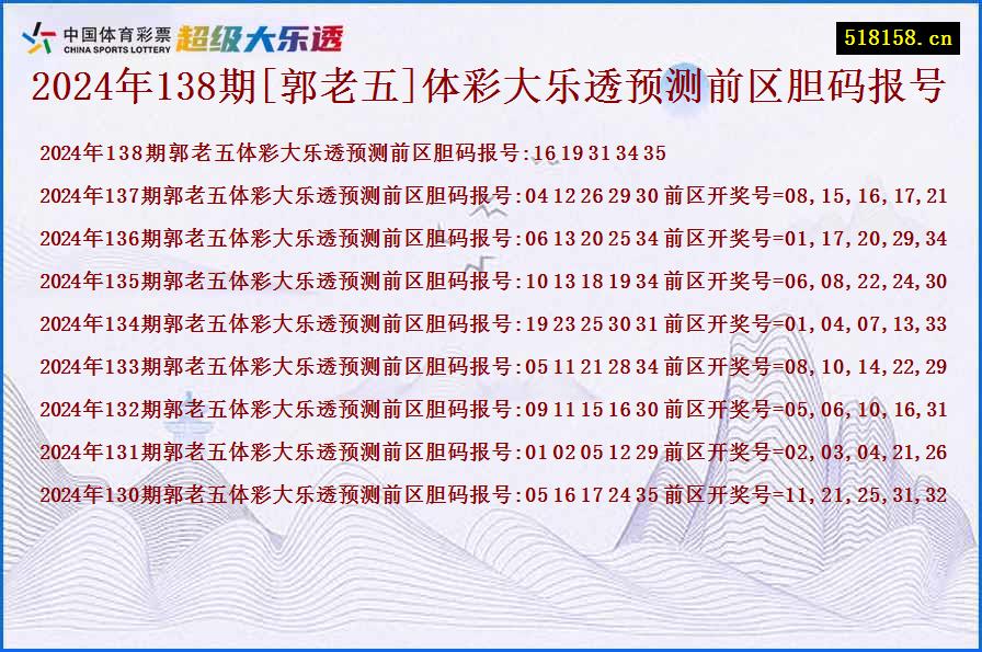 2024年138期[郭老五]体彩大乐透预测前区胆码报号