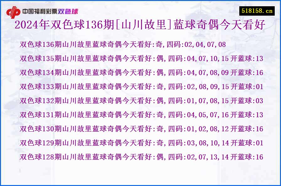 2024年双色球136期[山川故里]蓝球奇偶今天看好